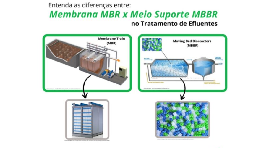 Membrana MBR X Meio Suporte MBBR